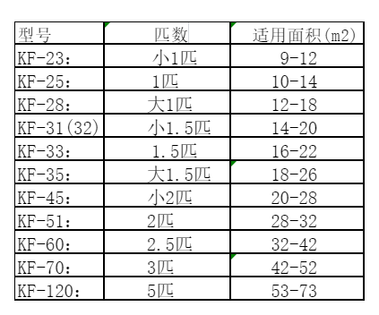 张家口空调维修
